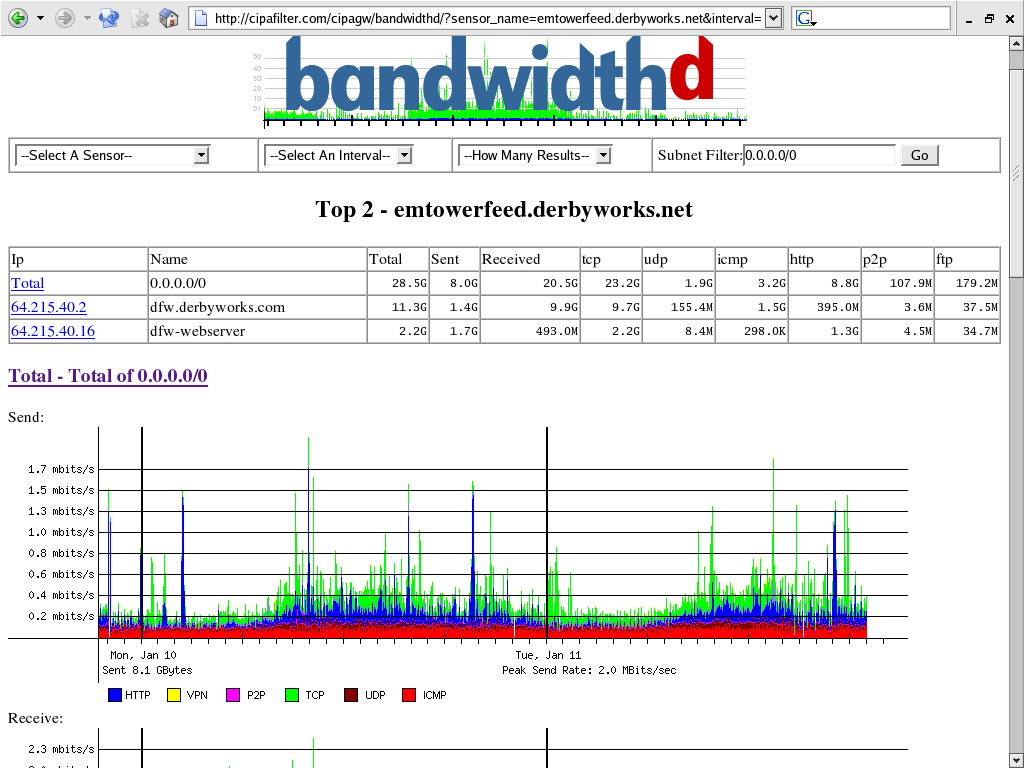 Bandwidth monitor freeware